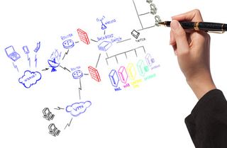 Agile Development Process